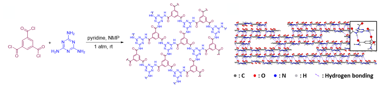 Irreversible synthesis and characterization of a two-dimensional (2-D) polymer leads to stronger bonding with lower weight.