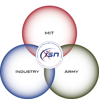 A Venn diagram showing the ISN at the junction of MIT, the Army, and industry